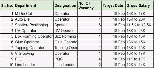 HYE WOO INDIA PVT. LTD Job Gr Noida