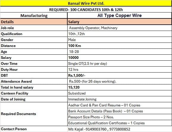 Bansal Wire pvt. Ltd. Company Dadri Greater Noida